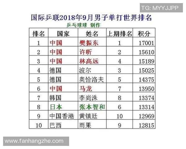 乒乓球战术排名揭晓广州乒乓球队荣获第四名引发关注