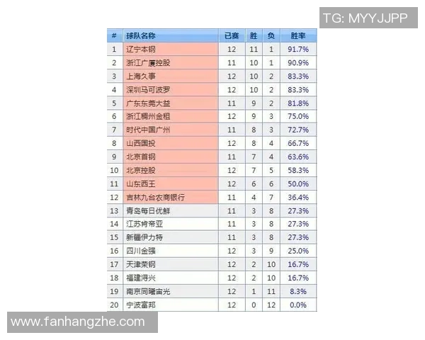 深圳乒乓球队在邀请赛中以50分稳居积分榜首位展现强劲实力 深圳乒乓球队在邀请赛中以50分稳居积分榜首位展现强劲实力