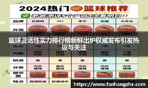 篮球灵活性实力排行榜新鲜出炉权威发布引发热议与关注